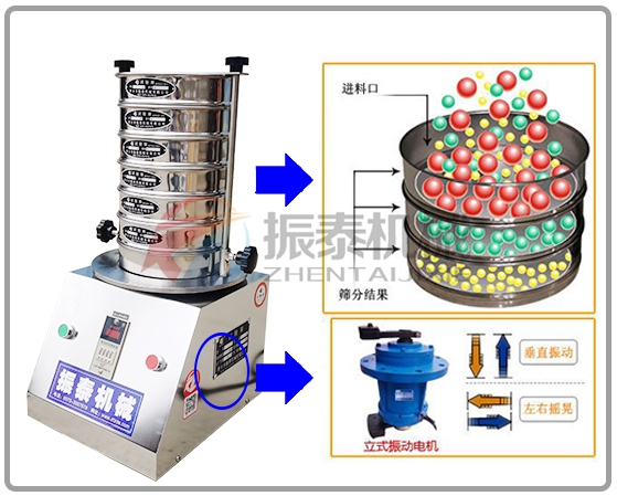 试验筛技术参数