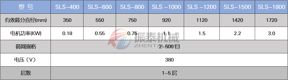 塑料振动筛技术参数