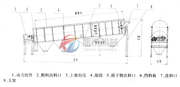 滚筒筛