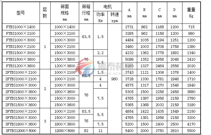 有机硅平面回转筛技术参数