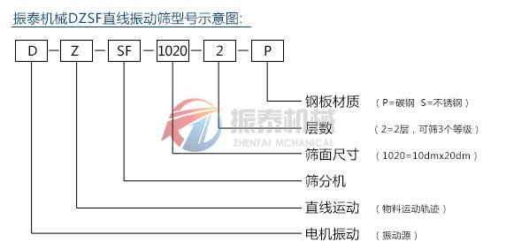 DZSF国产麻豆精品免费观看型号示意图