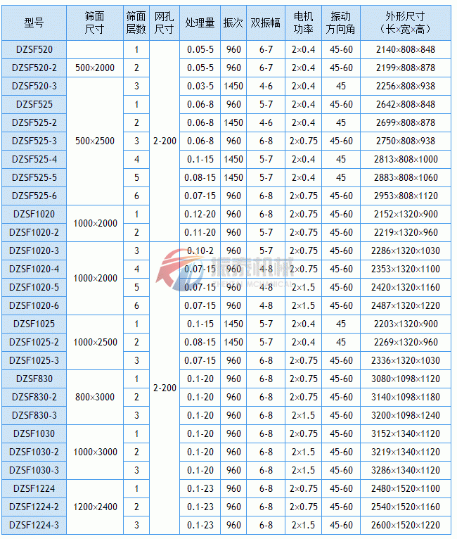 国产麻豆精品免费观看技术参数