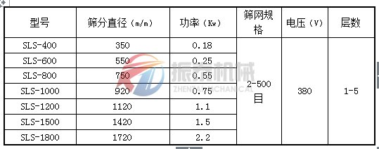 塑料振动筛技术参数