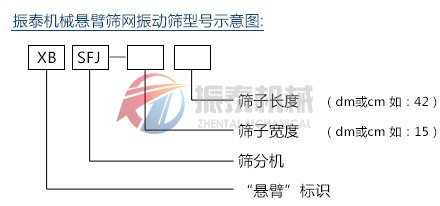 悬臂筛网振动筛（弹臂振动筛）型号示意图