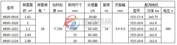 悬臂振动筛（弹臂振动筛）振动电机式技术参数