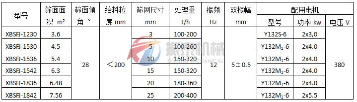 悬臂振动筛（弹臂振动筛）激振器式技术参数