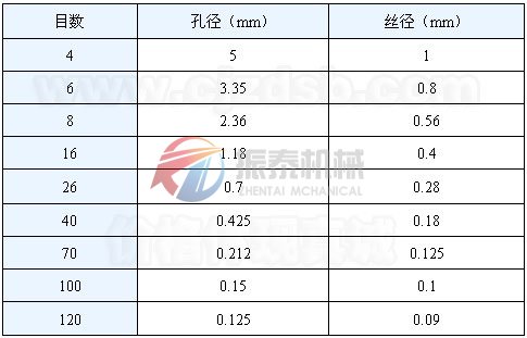 筛网网孔基本尺寸