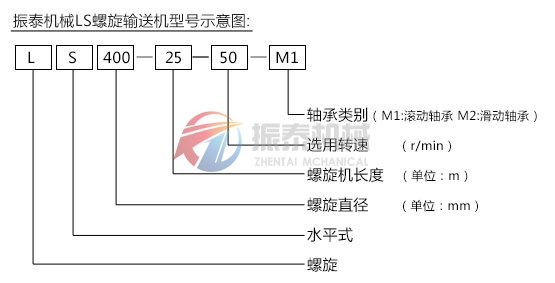 螺旋输送机型号图