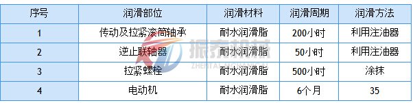 斗式提升机润滑周期