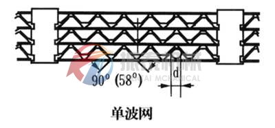 单波网