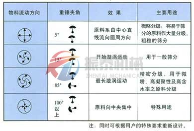 振动筛轨迹图