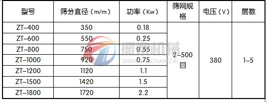 振动筛技术参数表