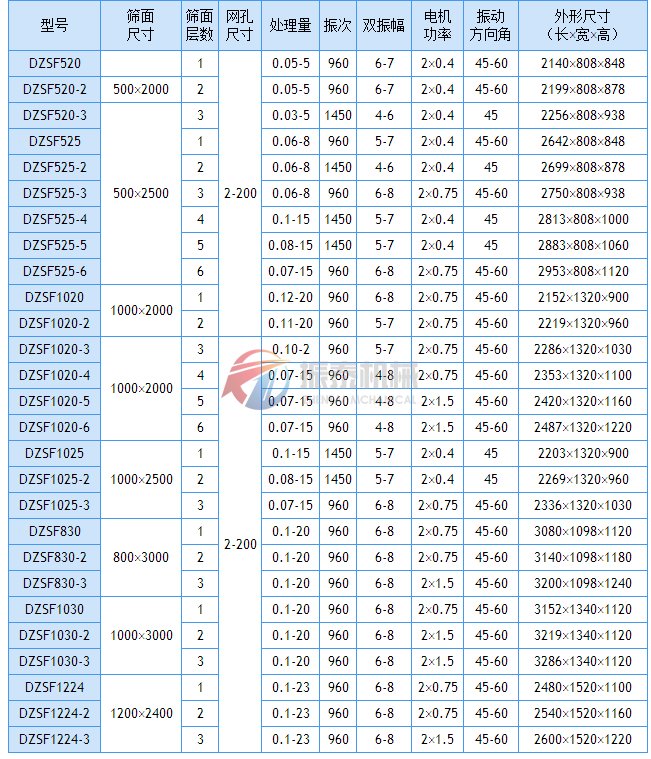 DZSF国产麻豆精品免费观看技术参数表1