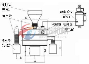 环保振动筛结构图