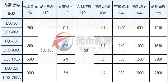 竹粉气流筛技术参数