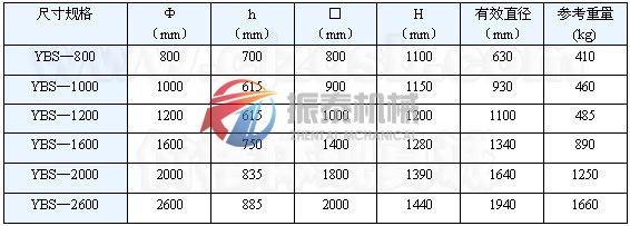 摇摆筛外形尺寸