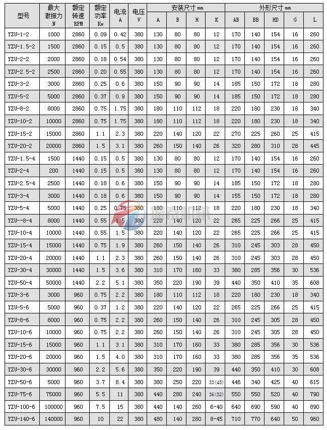 振动电机技术参数