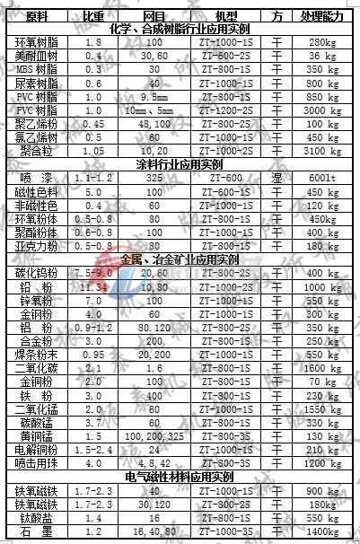 国内精品久久久久久久影视麻豆应用表