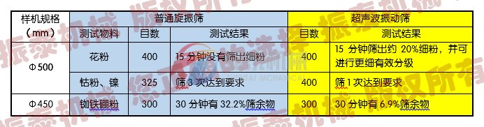 钨粉振动筛