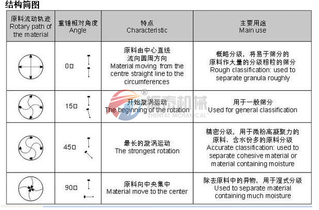 麻豆APP下载网站入口成人偏心块调节